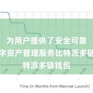 为用户提供了安全可靠的数字资产管理服务比特派多链钱包